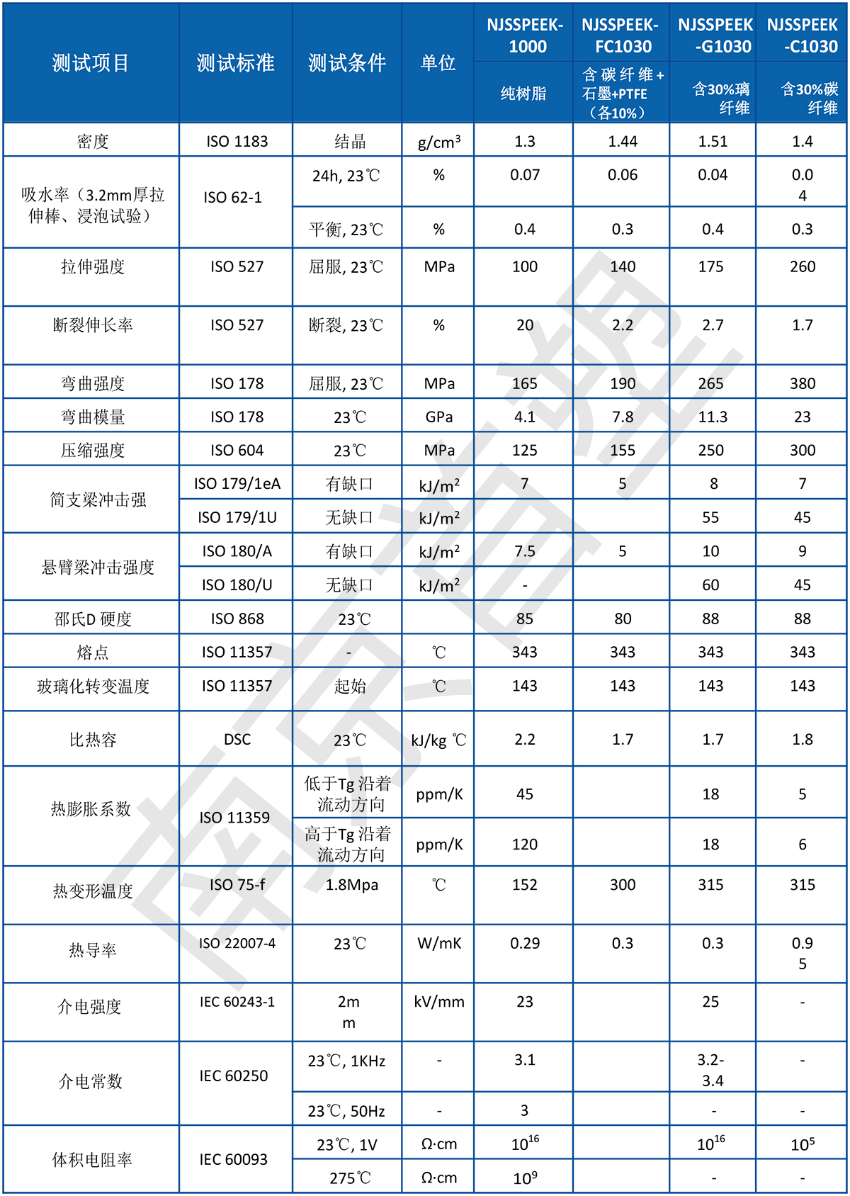 聚醚醚酮PEEK标准物性表