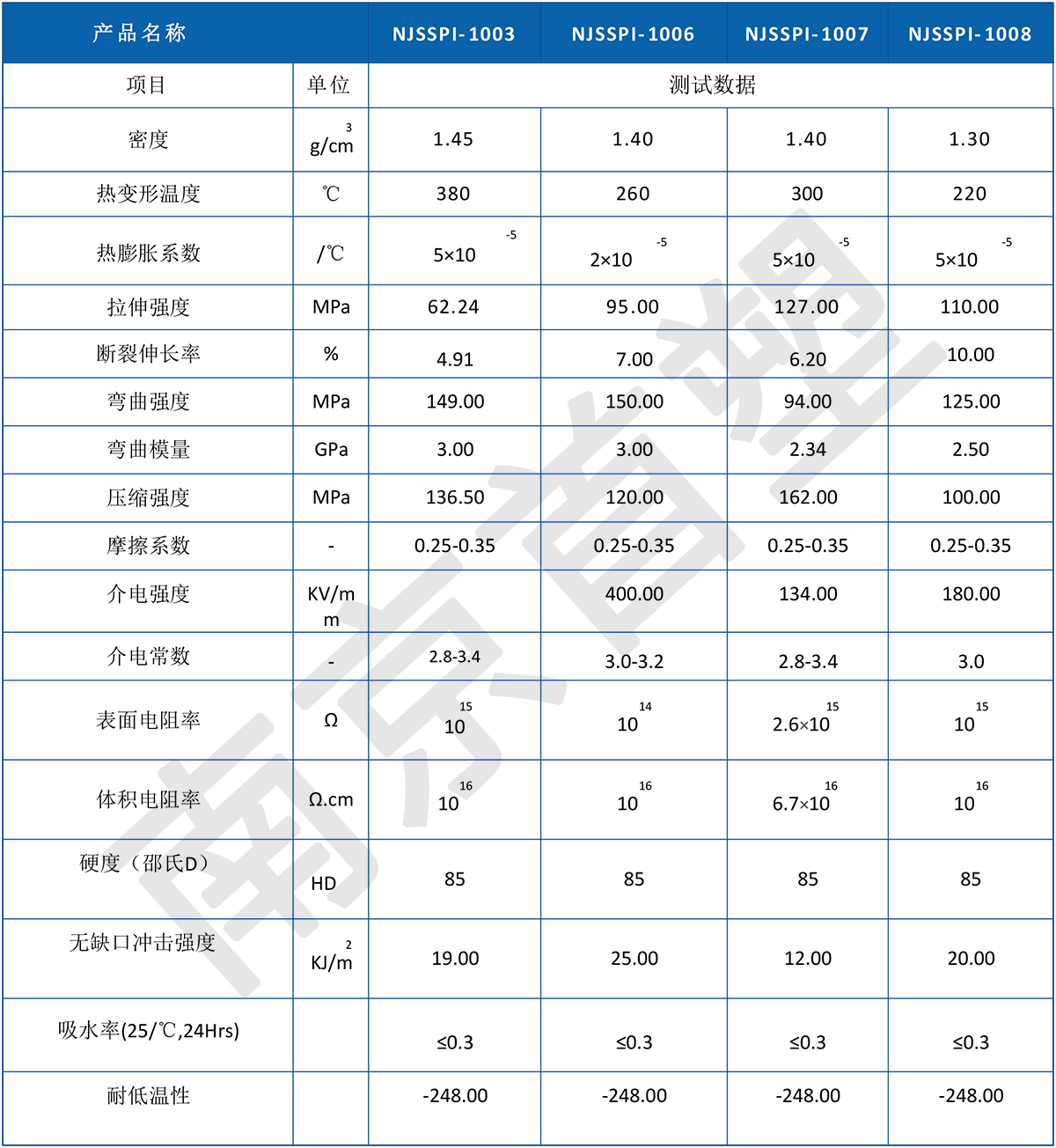 PI产品-南京首塑特种工程塑料制品有限公司