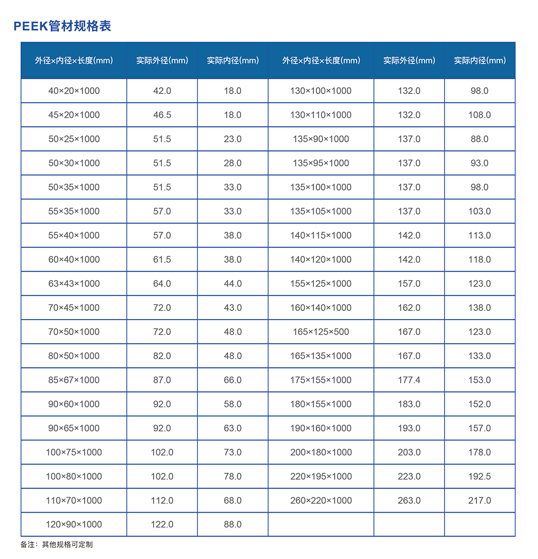 PEEK管材规格表