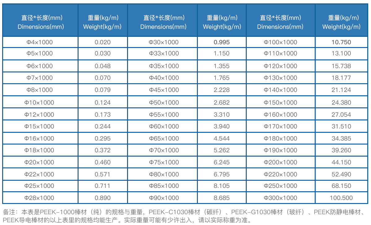 PEEK棒材规格表