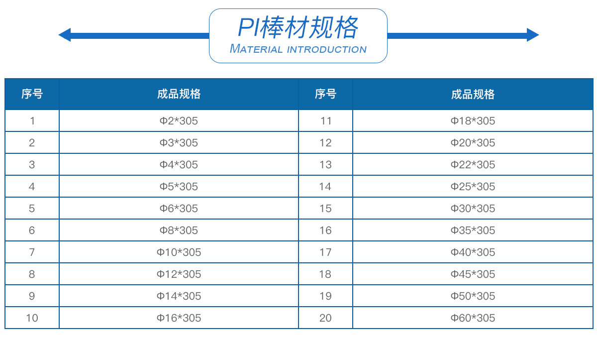 聚酰亚胺PI