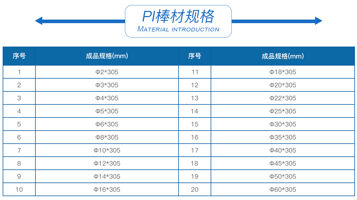 聚酰亚胺PI