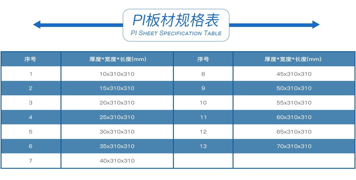 PI板材规格表